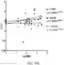 Fig. 32 - Method for evaluating whether an individual with cancer is suitable for treatment with a CDK inhibitor