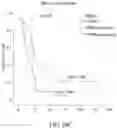 Fig. 33 - Method for evaluating whether an individual with cancer is suitable for treatment with a CDK inhibitor
