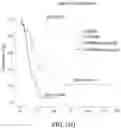 Fig. 34 - Method for evaluating whether an individual with cancer is suitable for treatment with a CDK inhibitor