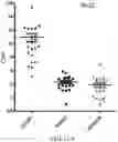 Fig. 35 - Method for evaluating whether an individual with cancer is suitable for treatment with a CDK inhibitor