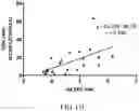 Fig. 37 - Method for evaluating whether an individual with cancer is suitable for treatment with a CDK inhibitor