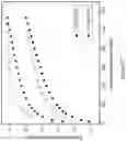 Fig. 49 - METHODS OF AND SYSTEMS FOR ELECTROCHEMICAL REDUCTION OF SUBSTRATES