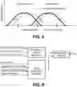 Fig. 08 - Control device for engine