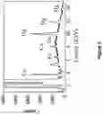 Fig. 06 - Method for analysis using X-ray fluorescence