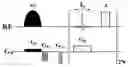 Fig. 01 - METHOD FOR OBTAINING A TWO-DIMENTIONAL J-RESOLVED NMR SPECTRUM AGAINST INHOMOGENEOUS MAGNETIC FIELD APPLIED ALONG A SINGLE DIRECTION