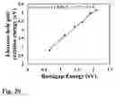 Fig. 11 - X-ray and γ-ray photodiode