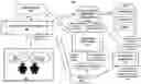 Fig. 01 - Use of cache for content validation and error remediation