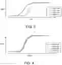 Fig. 04 - Method and system for crop type identification using satellite observation and weather data
