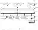 Fig. 06 - Method and apparatus for generating model