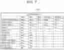 Fig. 06 - Information processing apparatus and information processing method