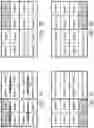 Fig. 08 - Stack refresh control for memory device
