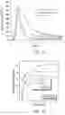 Fig. 20 - Collection, release, and detection of analytes with polymer composite sampling materials