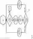 Fig. 05 - System for phase calibration of phase locked loop
