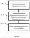 Fig. 07 - Apparatus for configuring reference signal beams based on accuracy of user equipment localization
