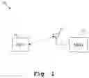 Fig. 02 - Measurement system and method for spurious frequency determination
