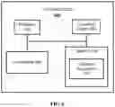 Fig. 07 - Scalable dynamic JMX federation