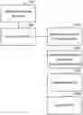 Fig. 01 - Method for fault escalation in NFV environment