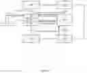Fig. 03 - Method for fault escalation in NFV environment