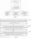 Fig. 02 - Network slice configuration method, apparatus, and system