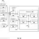 Fig. 21 - METHOD AND SYSTEM OF DEVICE DEPLOYMENT INTEGRATING WITH AUTOMATIC CONFIGURATION AND ASSET MANAGEMENT