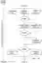 Fig. 08 - Systems and methods for communication flow modeling
