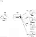 Fig. 02 - Method for providing user profile information to designated online friend in instant messaging service, server, user device and application implementing the method