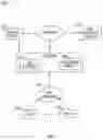 Fig. 02 - Downloadable security and protection methods and apparatus