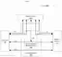 Fig. 06 - Session management in a forwarding plane