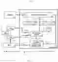 Fig. 07 - Method and system for management of mobile network slices over a federated infrastructure