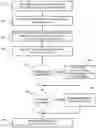Fig. 01 - Internet of things (IOT) device discovery platform