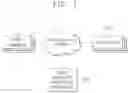 Fig. 02 - Apparatus for analysing online user behavior and method for the same