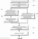 Fig. 01 - Matrix data system for computation of exact and proximate solutions