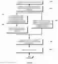 Fig. 07 - Matrix data system for computation of exact and proximate solutions