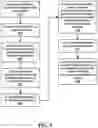 Fig. 08 - Operating distributed computer systems