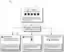 Fig. 01 - Managing or modifying online content according to cognitively identified creator and organization relationships