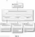 Fig. 06 - Managing or modifying online content according to cognitively identified creator and organization relationships