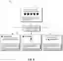 Fig. 07 - Managing or modifying online content according to cognitively identified creator and organization relationships