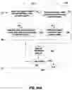 Fig. 06 - Global Dialing Format