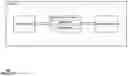 Fig. 04 - Power over data line (PoDL) board design method to improve data channel performance