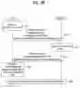 Fig. 07 - Method of allocating radio resources in multi-carrier system
