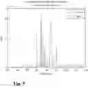 Fig. 06 - Method and system for analyzing neural and muscle activity in a subject's head for the detection of mastication