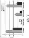 Fig. 10 - Methods for treating viral disorders
