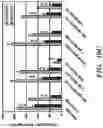 Fig. 12 - Methods for treating viral disorders