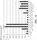 Fig. 20 - Methods for treating viral disorders