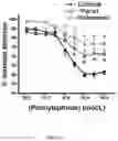 Fig. 02 - Compositions and methods for regulating blood pressure