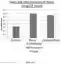 Fig. 45 - Compositions and methods for regulating blood pressure