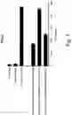 Fig. 08 - Targeting Moiety Peptide Epitope Complexes Having a Plurality of T-Cell Epitopes
