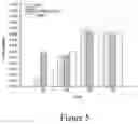 Fig. 06 - POLYURETHANE MICROCARRIER AND PREPARATION METHOD AND USE THEREOF