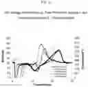 Fig. 02 - Passive NOadsorber
