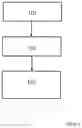 Fig. 02 - METHOD FOR PROCESSING FILMS, AND A FEED DEVICE, AN INJECTION MOLD AND A SYSTEM